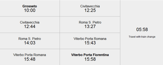 Tabella del treno Grosseto - Viterbo